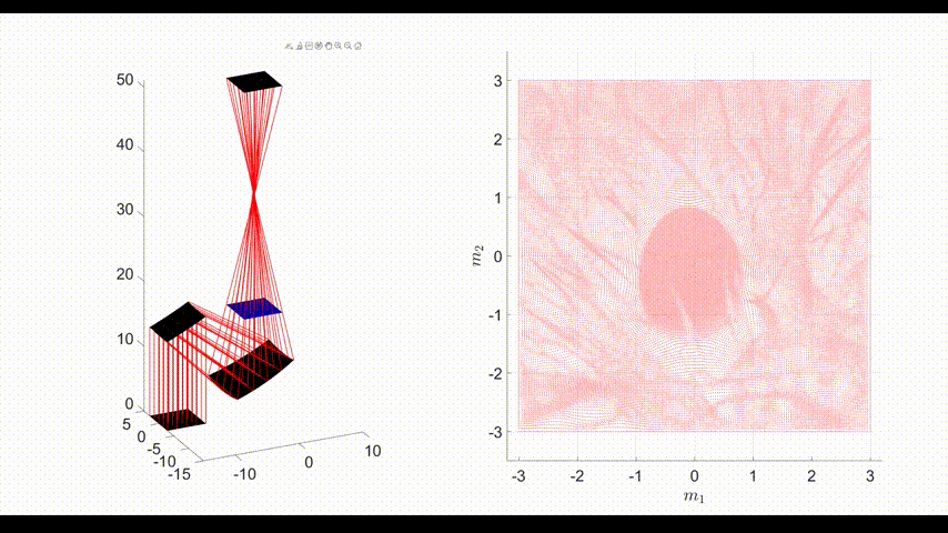 Turning a egg into a chicken using the power of optics